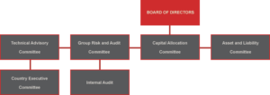 Corporate-Governence-Updated